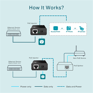 TP-LINK Omada TL-POE150S IEEE 802.3af PoE (Power over Ethernet) Enjektör / Adaptör