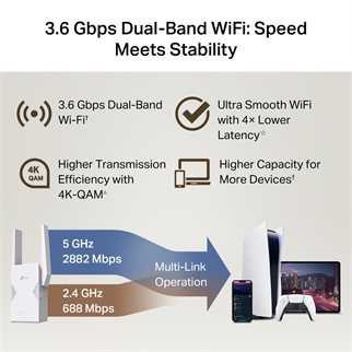 TP-LINK RE225BE WIFI7 BE3600 Menzil Genişletici Priz Tip