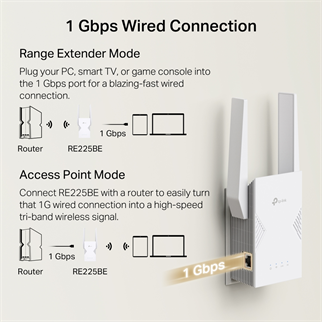 TP-LINK RE225BE WIFI7 BE3600 Menzil Genişletici Priz Tip