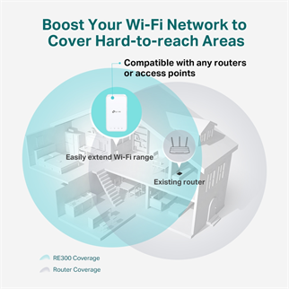 TP-LINK RE300 WIFI5 AC1200 Menzil Genişletici Priz Tip