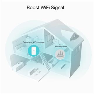 TP-LINK RE330 AC1200 DUAL BAND PRIZ TIPI MESH WI-FI EXTENDER
