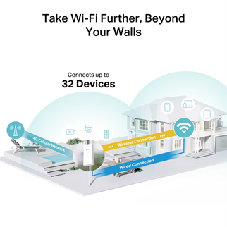 TP-LINK TL-MR100-Outdoor WIFI4 N300 4G LTE Harici Router