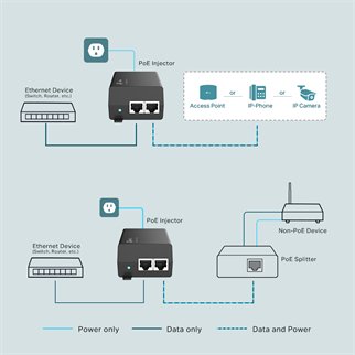 TP-LINK TL-POE160S GIGABIT 48VOLT 30WATT POE Adaptör