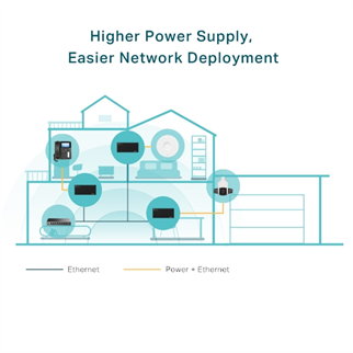 TP-LINK TL-POE170S Gigabit PoE++ 60W Enjektör