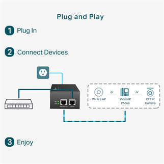 TP-LINK TL-POE170S Gigabit PoE++ 60W Enjektör