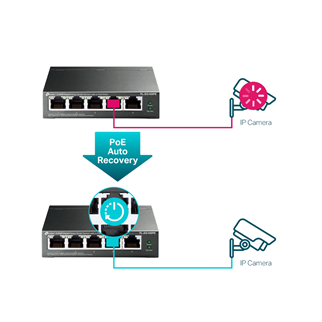 TP-LINK TL-SG105PE, 5 Port, GigaBit, 4 Port Poe, 65W, Easy Smart, Yönetilebilir, Metal Kasa, Masaüstü Switch