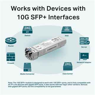 TP-LINK TL-SM5110-LR 10GBase-LR SFP+ Singlemode LC Transceiver Modül