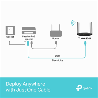 TP-LINK TL-WA3001 Wıfı6 AX3000 Çift Bant Access Point