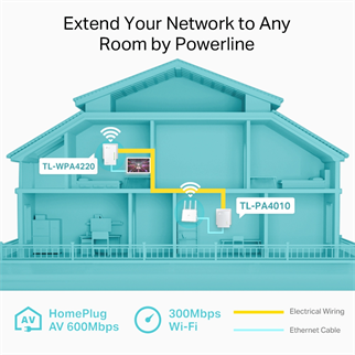 TP-LINK TL-WPA4220KIT Kablosuz Wıfı Powerline Menzil Genişletici