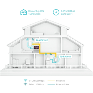 TP-LINK TL-WPA7817 KIT 1000mbps AV1000 Ev Ofis Tipi Powerline Ağ Adaptörü