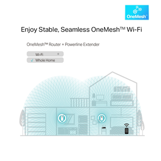 TP-LINK TL-WPA8631P KIT AV1300 Gigabit Passthrough Çift Bant Powerline Wi-Fi Seti (2li Paket)