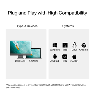 TP-LINK UA430 USB 3.0 Type-A SD ve microSD Kart Okuyucu