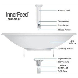 UBIQUITI PBE-5AC-620, PowerBeam, 5Ghz, 450Mbps, 29dBi Anten, Dış Ortam Access Point