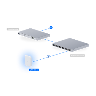 UBIQUITI UAP-U7-PRO-Outdoor, UniFi, Triple Band, 5765Mbps, Wifi6, Tavan Tipi, Access Point (Poe Adaptör Çıkmaz)