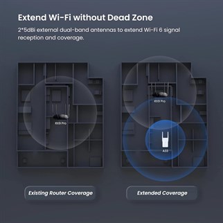 Tenda A33 3000 Mbps Wifi Güçlendirici