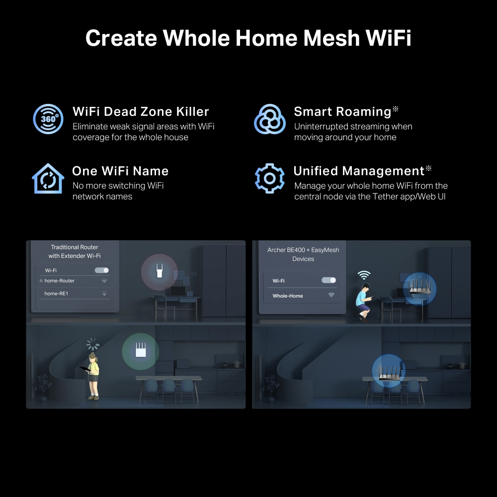 TP-LINK ARCHER BE400 WIFI7 BE6500 Çift Bant Router