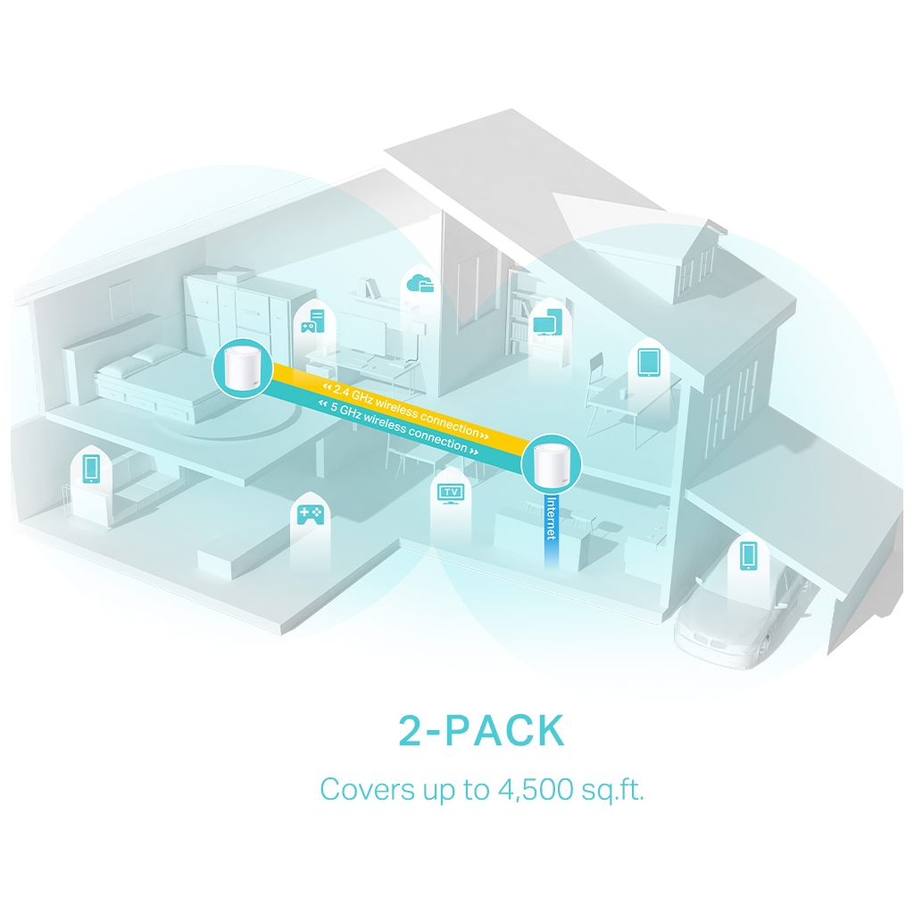 Mb Teknoloji | TP-LINK DECO-X50, AX3000, İkili Mesh, 3000Mbps Dual Band ...