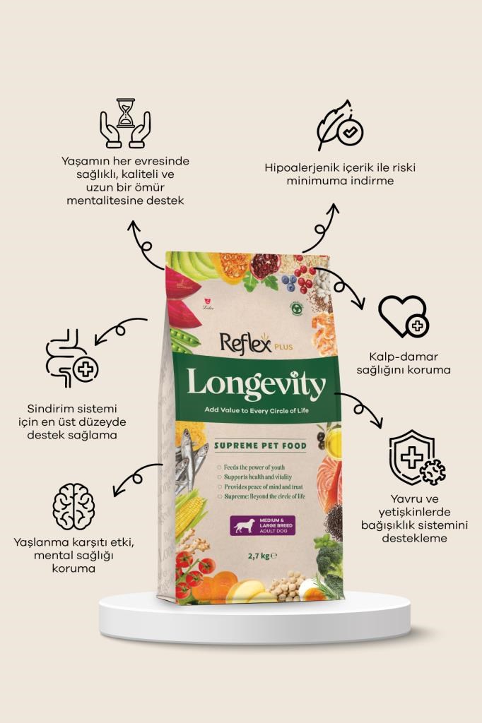 Reflex Plus Longevity Orta ve Büyük Irk Yetişkin Köpek Maması 2700g