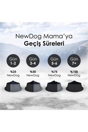 New Dog NewDog Kuzu Etli Pirinçli Yetişkin Köpek Maması 15 kg