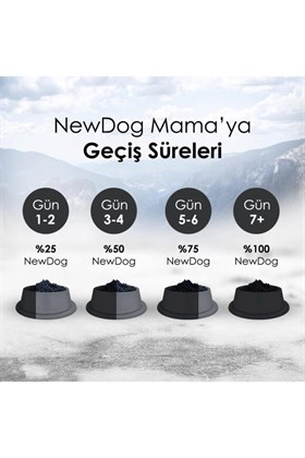 New Dog NewDog Kuzu Etli Pirinçli Yetişkin Köpek Maması 15 kg
