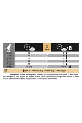 Pro Plan Tavuklu Pirinçli Yetişkin Kedi Maması 1,5 kg