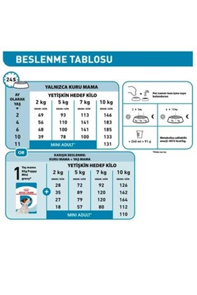 Royal Canin ® Puppy Mini Gravy Yavru Köpek Yaş Maması 85 Gr*12