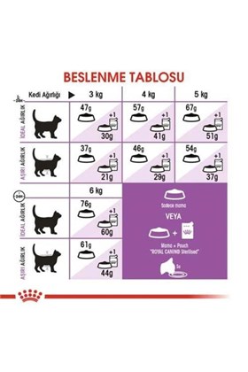 Royal Canin Sterilised 37 Kedi Kuru Maması 2 Kg