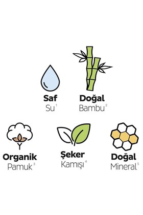 Sleepy Bio Natural Premium Plus Hijyenik Ped Mega Paket Gece Extra 26 Adet