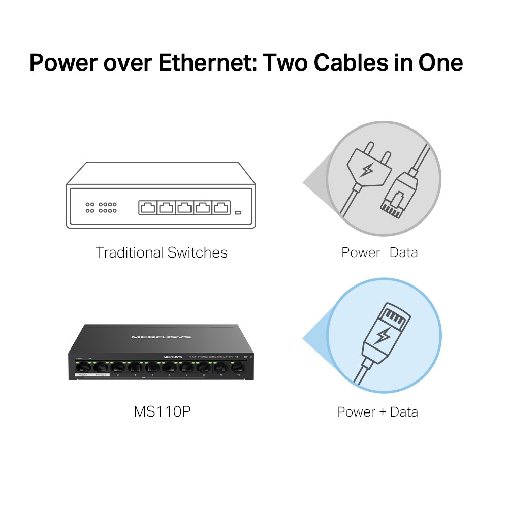 Mercusys 10-Port 10/100Mbps (8-Port PoE+) Masaüstü Switch MS110P