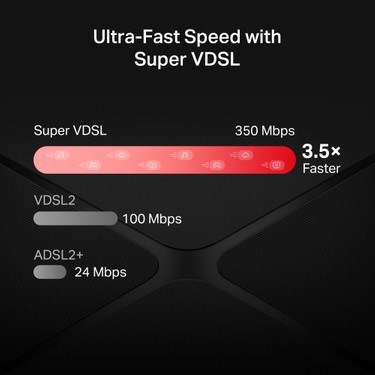 Mercusys MB430-DSL | AC1200 Gigabit Vdsl/adsl Modem Router | 350 Mbps Süper Vdsl (Profil 35B) | Fiber Uyumlu