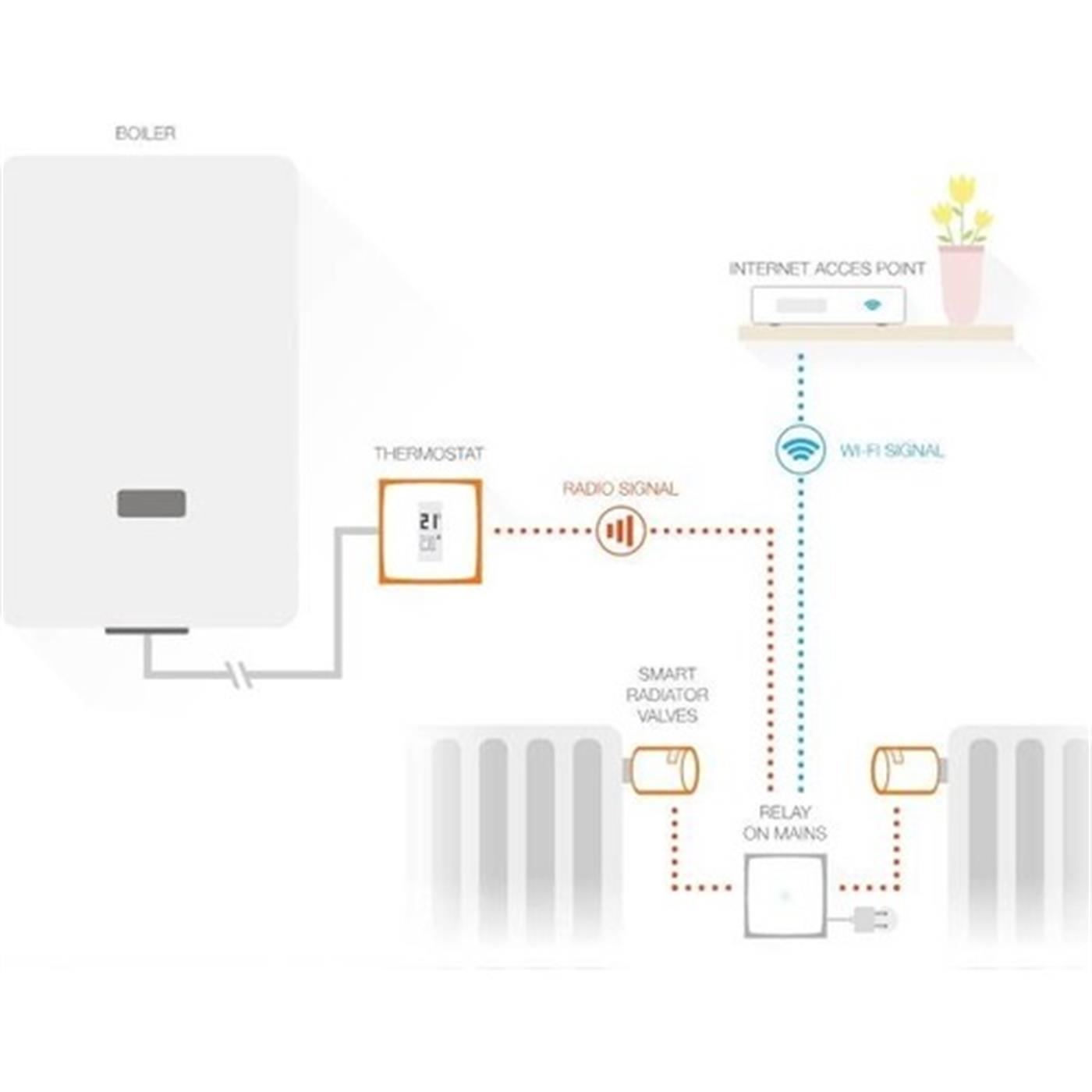 Netatmo Radyatör Vanası - NVP-EN