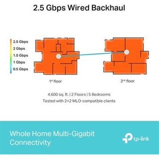 TP-Link Deco BE65 (2-Pack) | Wi-Fi 7 Mesh Sistemi | BE9300 Mbps | Fiber Uyumlu | Üç Bant | AI-Roaming | 2.5 Gbps Port | 6 GHz