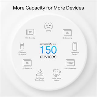 TP-Link Deco PX50(2-Pack) Powerline Mesh WiFi 6 Sistemi