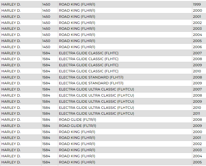 LP GHD30H-3 Harley D. Jel Akü