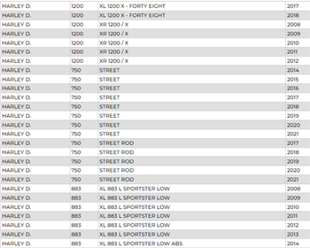 LP GHD14H-3 Harley D. Jel Akü