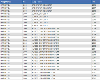 LP GHD14H-3 Harley D. Jel Akü