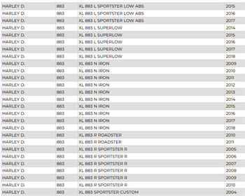 LP GHD14H-3 Harley D. Jel Akü