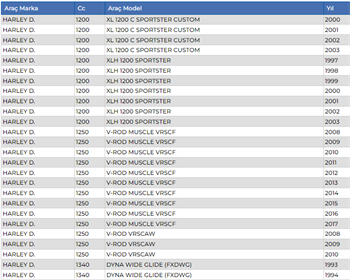 LP GHD20H-3 Harley D. Jel Akü