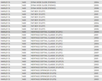 LP GHD20H-3 Harley D. Jel Akü