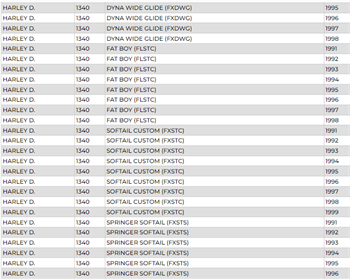 LP GHD20H-3 Harley D. Jel Akü
