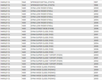 LP GHD20H-3 Harley D. Jel Akü