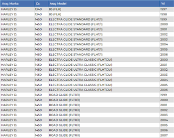 LP GHD30H-3 Harley D. Jel Akü