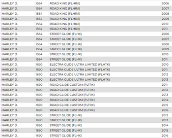 LP GHD30H-3 Harley D. Jel Akü