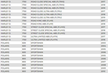 LP GHD30H-3 Harley D. Jel Akü