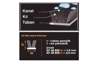 Silikonlu Kıl Fitil 67x1000 (25 Metre)