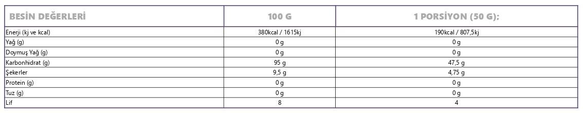 Animal Joy Maltodekstrin ( Maltodextrin ) 2000 gr 40 Servis