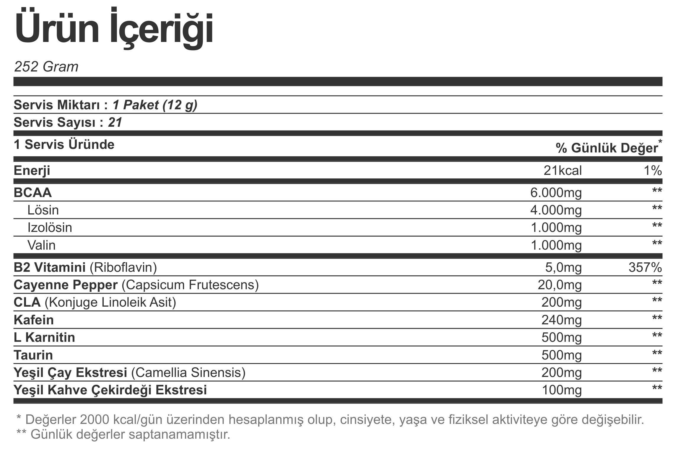 Bigjoy BCAA Pro Ripped Go! Mix 21 Saşe