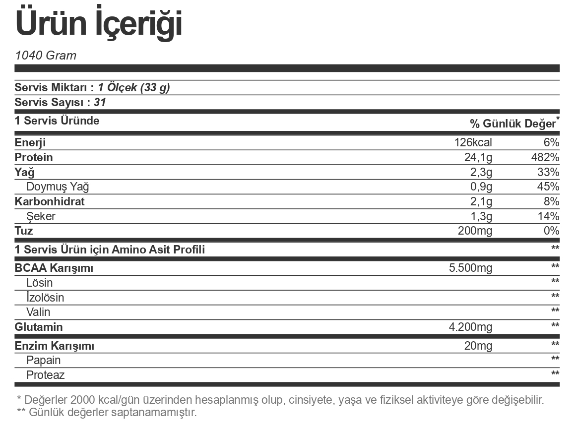 Bigjoy Bigwhey Go Protein 1040 gr 32 Saşe