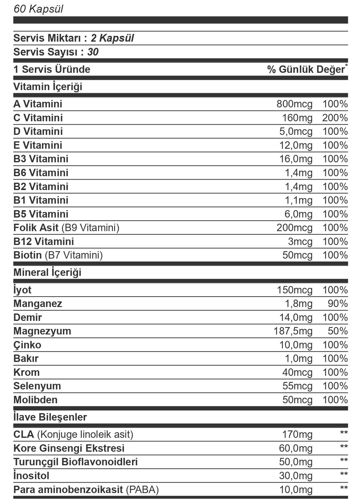 Trec Nutrition Multipack Multivitamin Complex 60 Kapsül