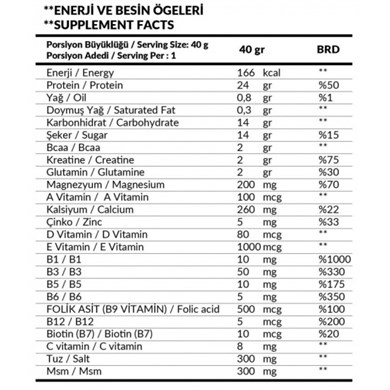 5Power Whey Protein Tozu 72 Servis 2160 gr